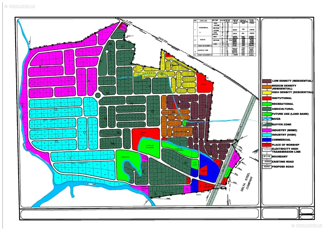 Urbanhills land-use planning study